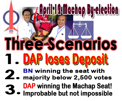 April 12 Machap by-election - three scenarios